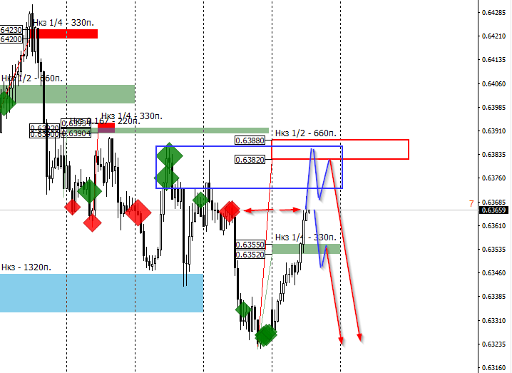 gMD_image_[NZDUSD,H1] - 11.11.png